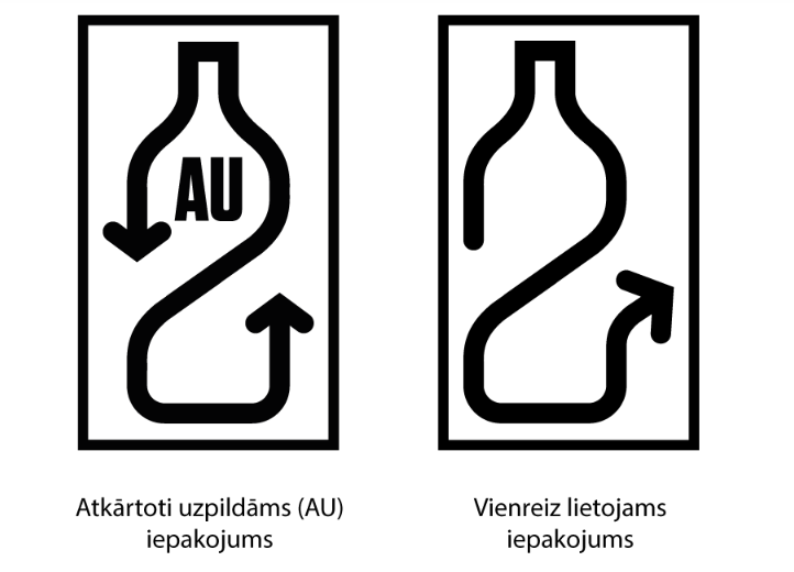 iepakojuma depozīta marķējumi
