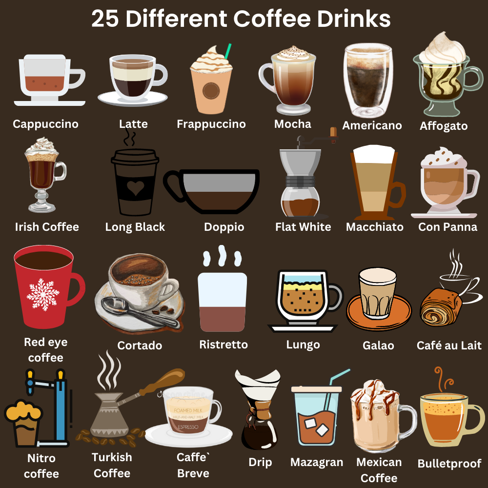 Šim attēlam ir tukšs alt atribūts; faila nosaukums ir 25_different_coffee_drinks-edited.png